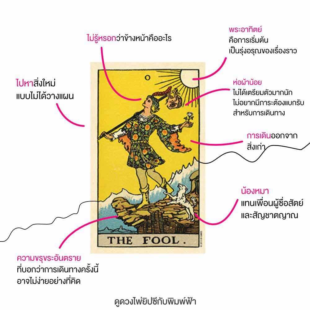 ฝากคำถามได้ครั้งละ 1 คำถามค่ะ