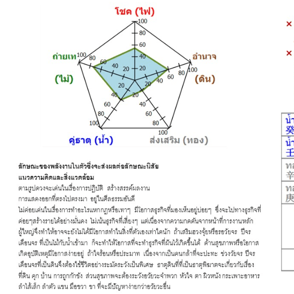 ตรวจสอบรูปแบบพลังงานในตัวและแนวทางเสริมดวงแบบวิทย์