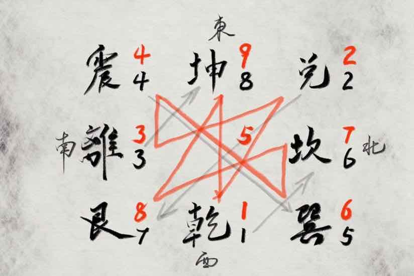 ดวงจีนเบญจาธาตุ 5 คำถาม (คำนวณตามหลักวิชาโบราณ)