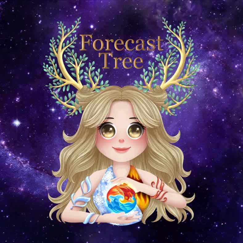 รูปโปรไฟล์ของ ต้นไม้พยากรณ์ Forecast Tree