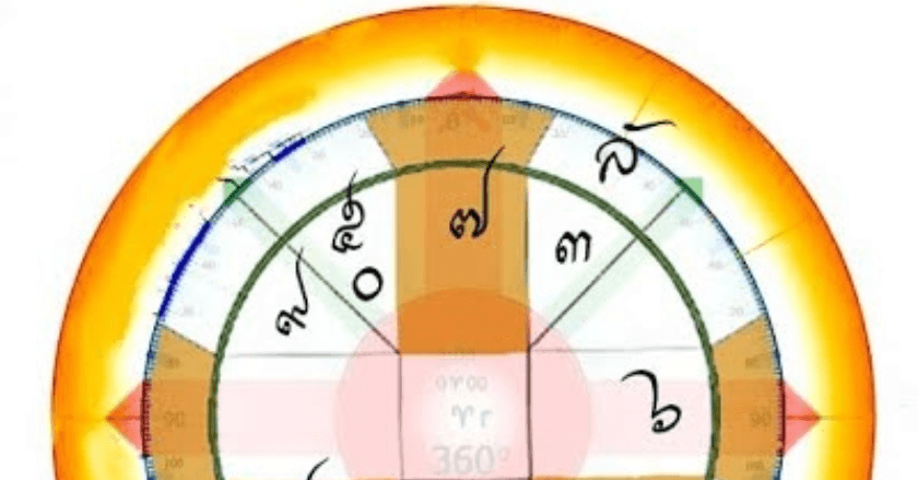 ทำไมชีวิตนี้ ถึงไม่สามารถสร้างหลักฐานและฐานะให้มั่นคงได้